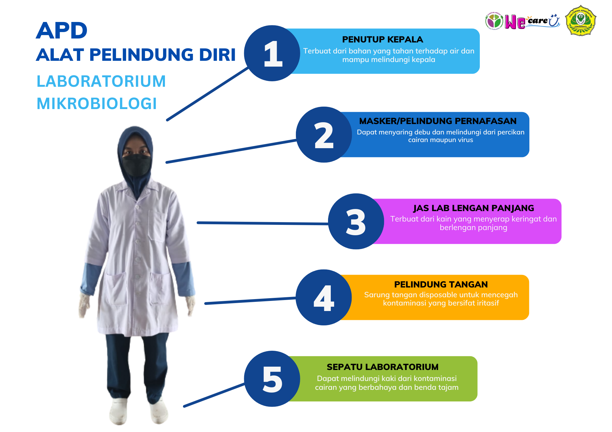 Alat Pelindung Diri (APD) Laboratorium Mikrobiologi