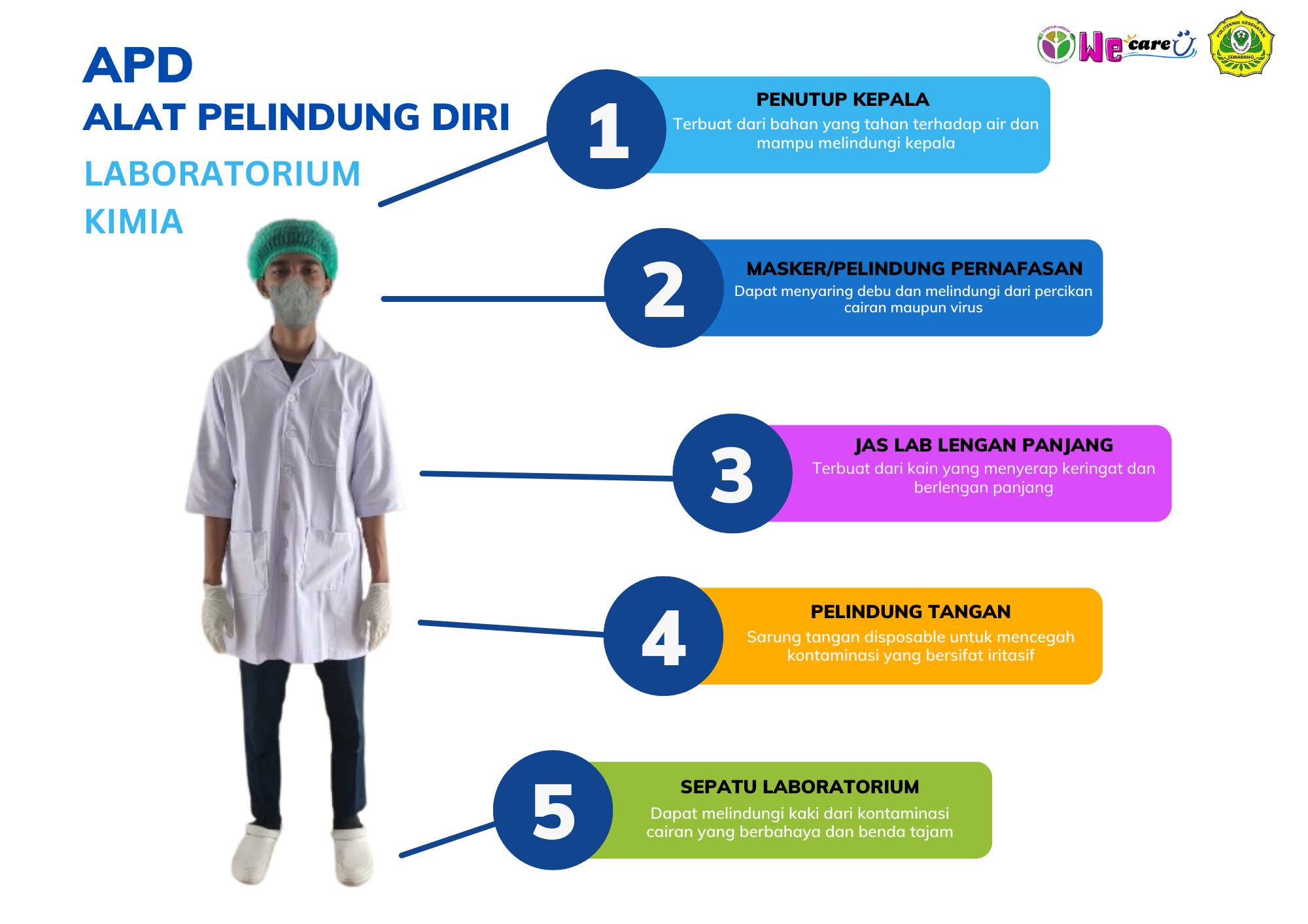 Alat Pelindung Diri (APD) Laboratorium Kimia